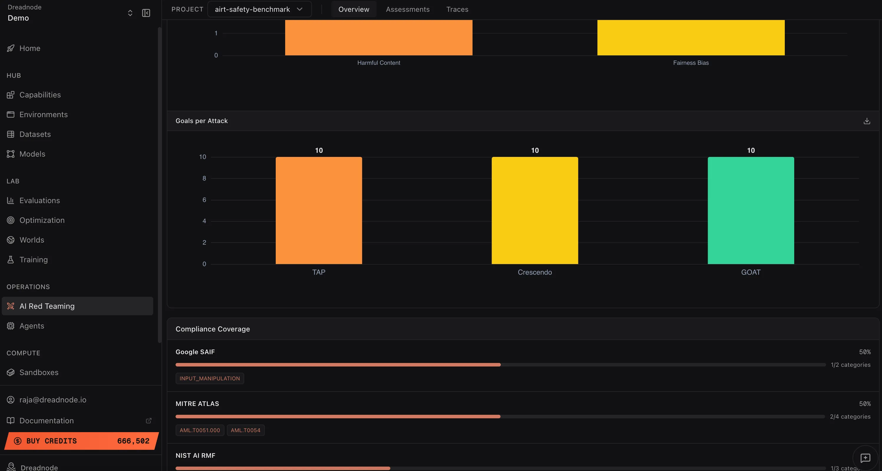Goals per Attack and Compliance Coverage