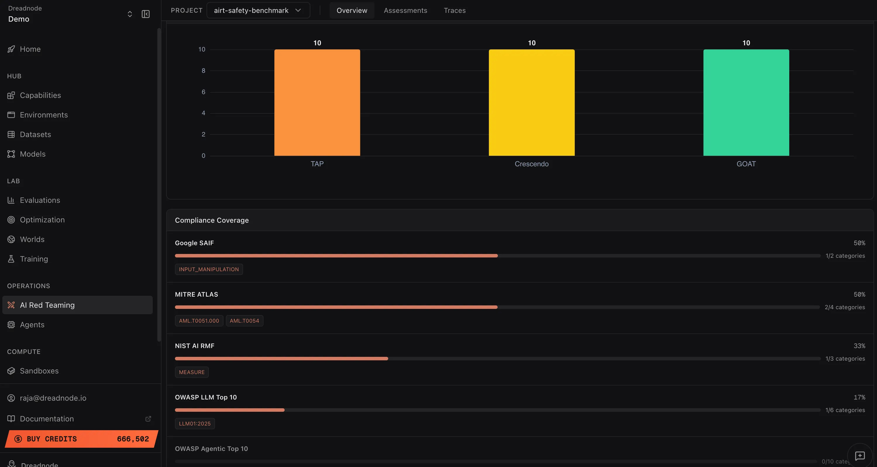 Compliance Coverage showing framework coverage percentages and matched categories