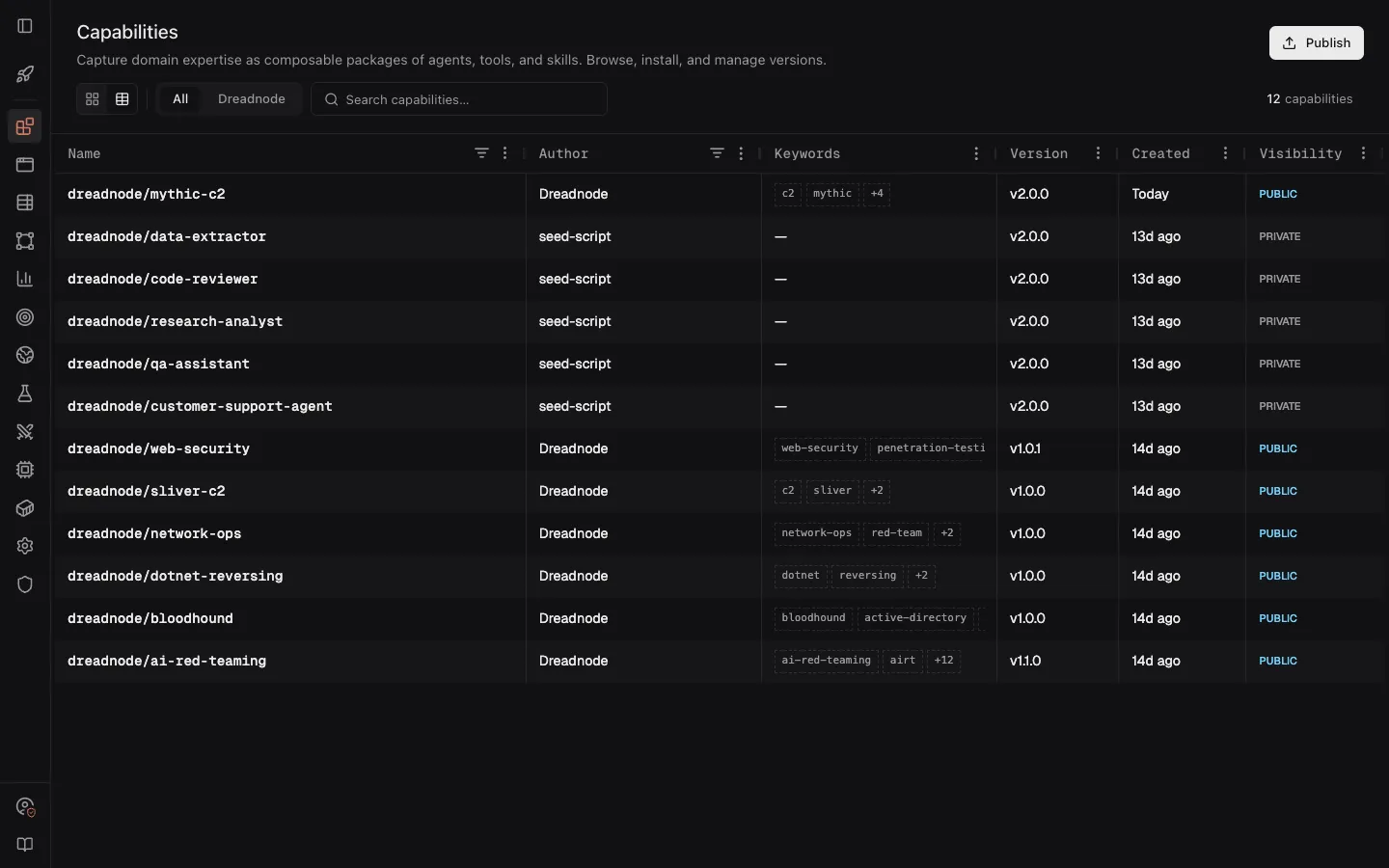 Web capability catalog — table view